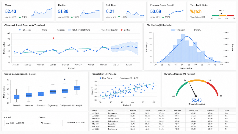 statistical analysis dashboard
